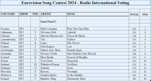 ESC2024%20-%20Semi%20Final%201%20-%20RI%20Jury%20Voting%20Results.JPG