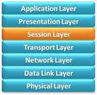 SURO'S Blog: 7 LAPISAN OSI LAYER