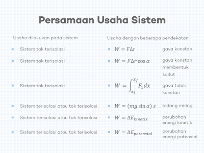 Persamaan Usaha sistem dengan Berbagai Pendekatan