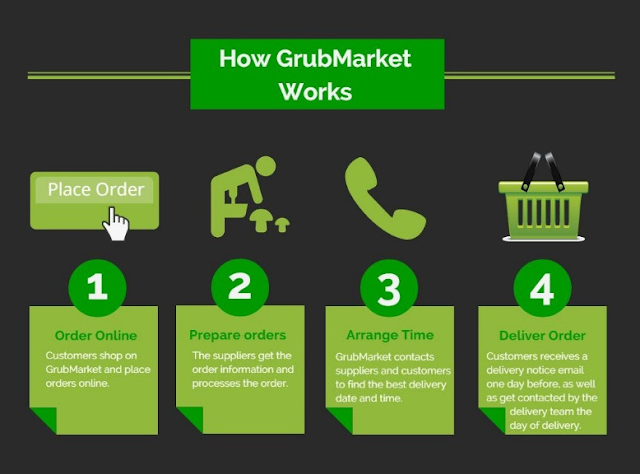 GrubMarket-Produce Wholesale Marketplace