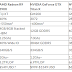 AMD R390x Fiji Leak & Spec