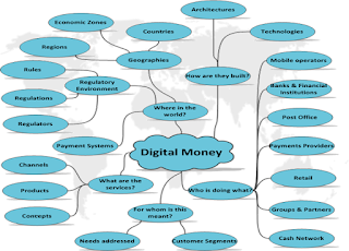 Is Digital Currency a Diverse and Inclusive Ecosystem?