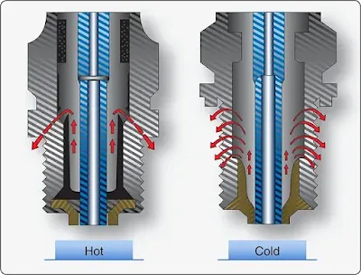 Reciprocating Engine Spark Plugs