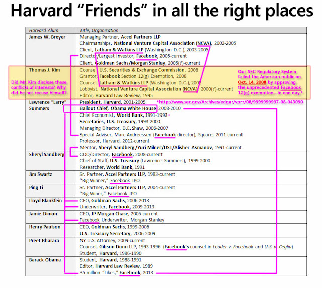 Harvard "Friends" in all the right places - Leader v. Facebook