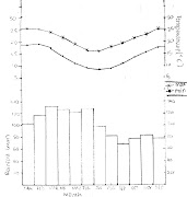 here's the climate graph that we have to post.