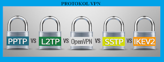 Types of Network Protocol Types On VPN 
