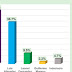 Gonzalo 46.9%, Luis 36.7% y LF 9.5%, según una encuesta de Dorín Cabrera