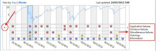 Trick System Stability with Windows Reliability Monitor