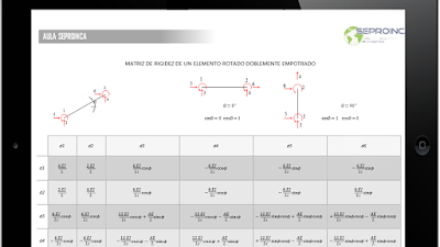 Tabla de Rigidez de un Elemento Rotado Doblemente Empotrado