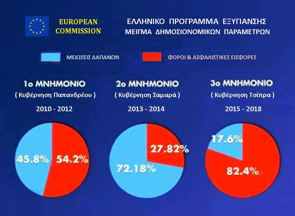 Άνεργε ή εργαζόμενε του ιδιωτικού τομέα, ΑΝ δεν κατάλαβες ήδη τη διαφορά ΔΕΝ θα την καταλάβεις ποτέ