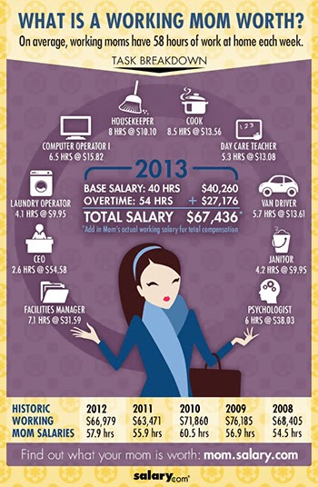 http://www.salary.com/2013-mom-infographics/