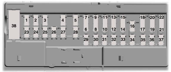 Passenger Compartment Fuse Panel Diagram