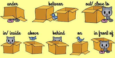 Prepositions of place in English