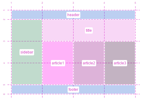 Sencillo grid layout Html