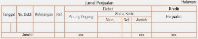  Di kelas XII ini Anda akan mempelajari Siklus Akuntansi Perusahaan Dagang Pintar Pelajaran Siklus Akuntansi Perusahaan Dagang, Harga Pokok Penjualan, Neraca Saldo dan Lajur, Jurnal Penyesuaian dan Keuangan, Ekonomi