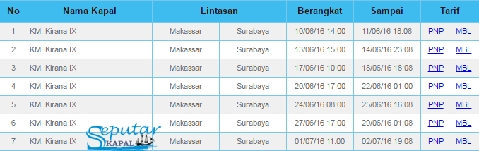 Jadwal Kapal Ferry Balikpapan Makassar