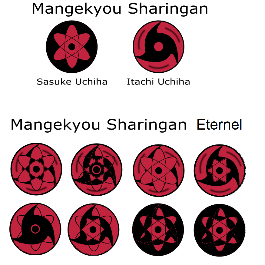 I wonder how Sasuke's new Sharingan will look like Spoiler click to show