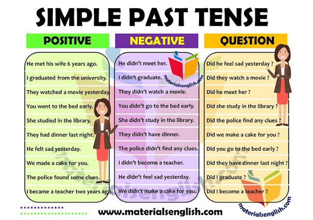 Bahasa Inggris Kelas VIII - Simple Past Tense