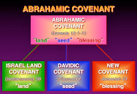 Abrahamic Covenant