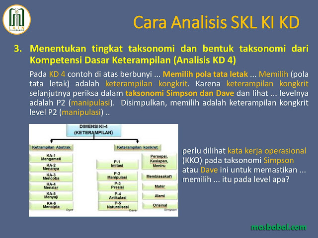 Menentukan tingkat taksonomi dan bentuk taksonomi dari Kompetensi Dasar Keterampilan (Analisis KD 4)