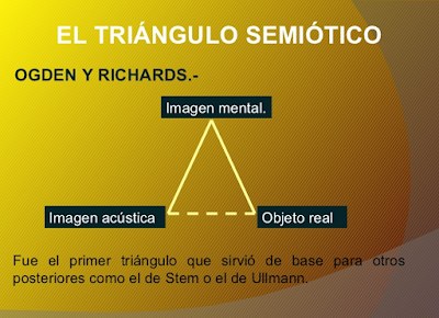 Se muestra la relación indirecta de la imagen acústica con el referente