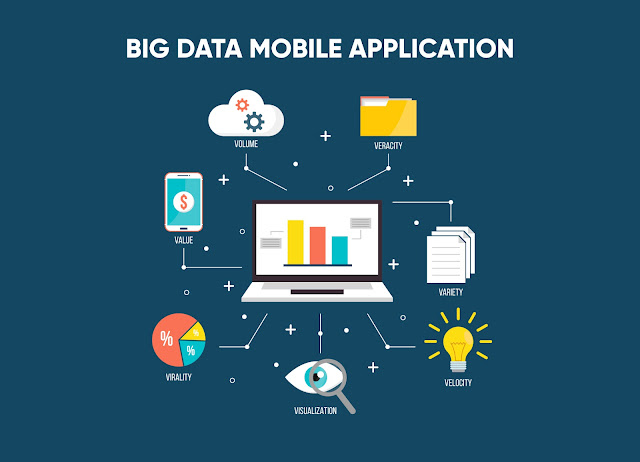 Big Data on Mobile Application Development