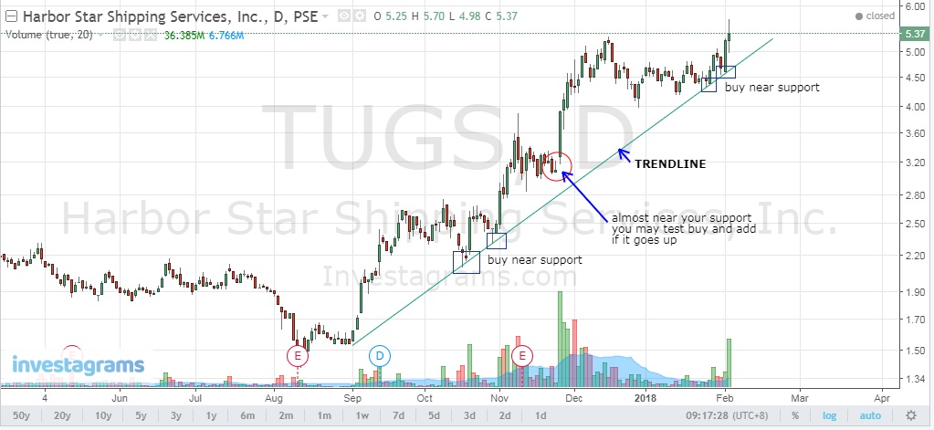 TUGS-AOTS-chart