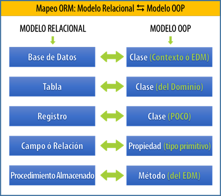 Introduccion03-Utilidad-de-un-ORM