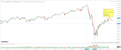 smi daily graph with stop and target