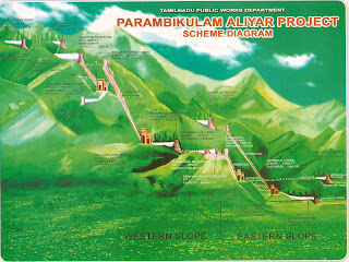 Parambikulam Aliyar Project