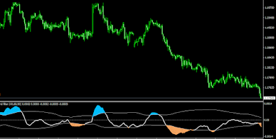 Super Passband Filter Indicator