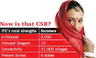 ITC's rural strengths