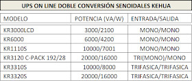 UPSs KEHUA Modelos disponibles en Argentina