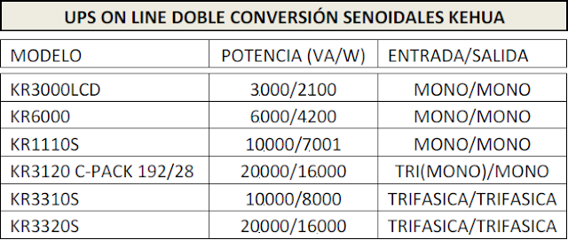 UPSs KEHUA Modelos disponibles en Argentina