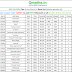 RankList of Qmaths SSC CGL 2018 Live Mock 25