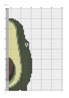 Avocado funny cross stitch design - Tango Stitch