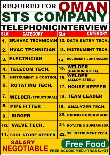 STS Oman recruitment - Telephonic interview