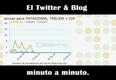 Actualizado recientemente1