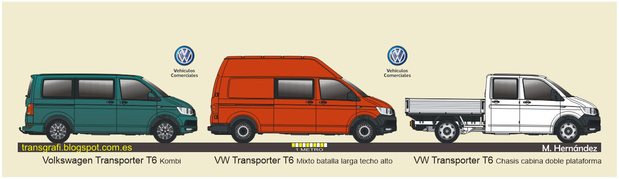 T4 – Volkswagen Vehículos Comerciales