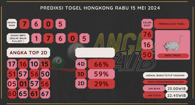 okekode hongkong hari ini