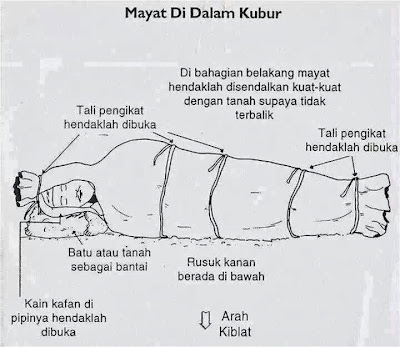 KISAH KEMATIAN YANG MENGGETARKAN HATI, BAGIAN I