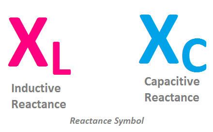 Reactance Symbol(inductive reactance and capacitive reactance)