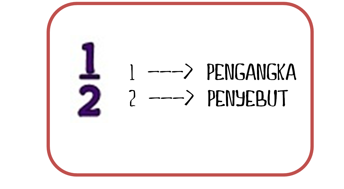 Learning Mathematics is Sweet as Cupcakes!: TAHUN 3 : PECAHAN