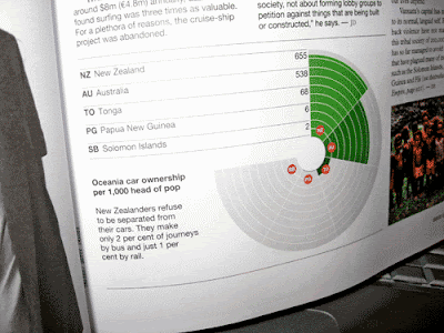 graph from Monocle magazine