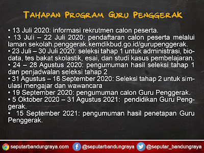 jadwal pendaftaran guru penggerak