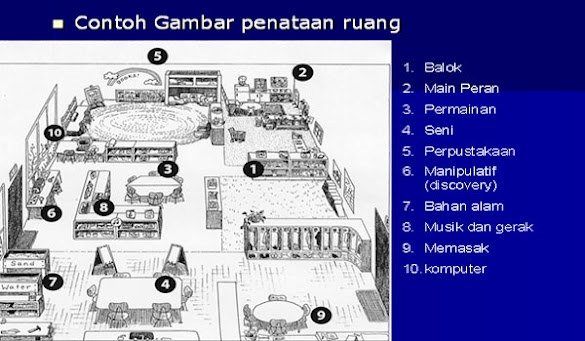 Definisi Tujuan dan Jenis Model Pembelajaran Sentra Anak Usia Dini