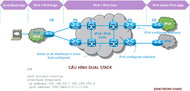 IPV6 dual stack