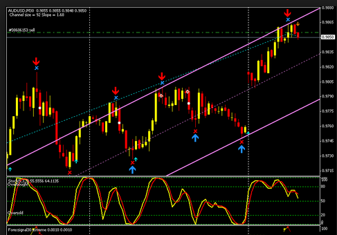 best binary options indicator mt4