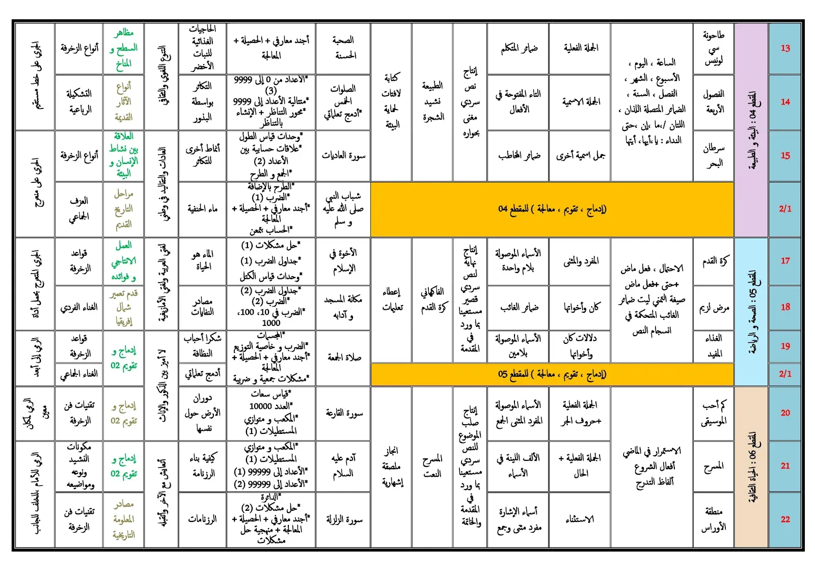 التدرج السنوي لبناء التعلمات للثالثة 03 ابتدائي 2022 - 2023