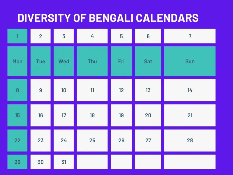 Diversity of Bengali Calendar
